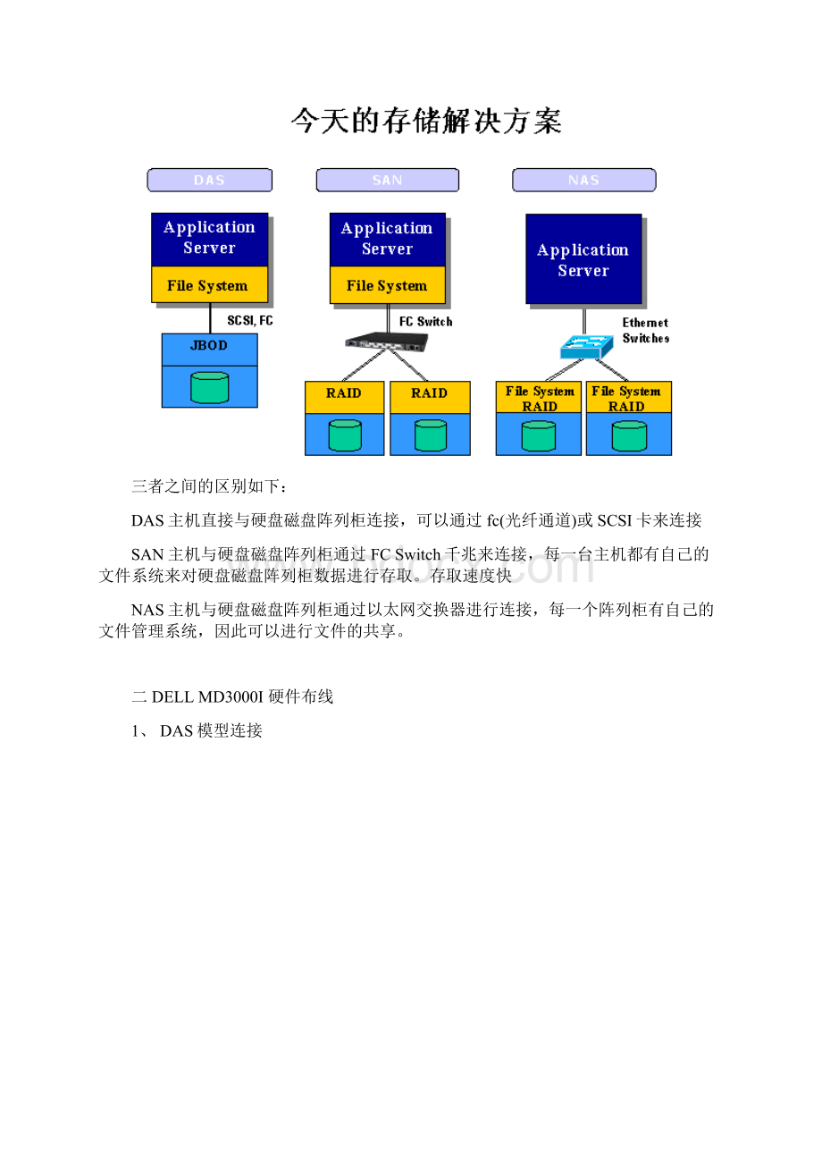 Del lMD3000i 存储架构.docx_第2页