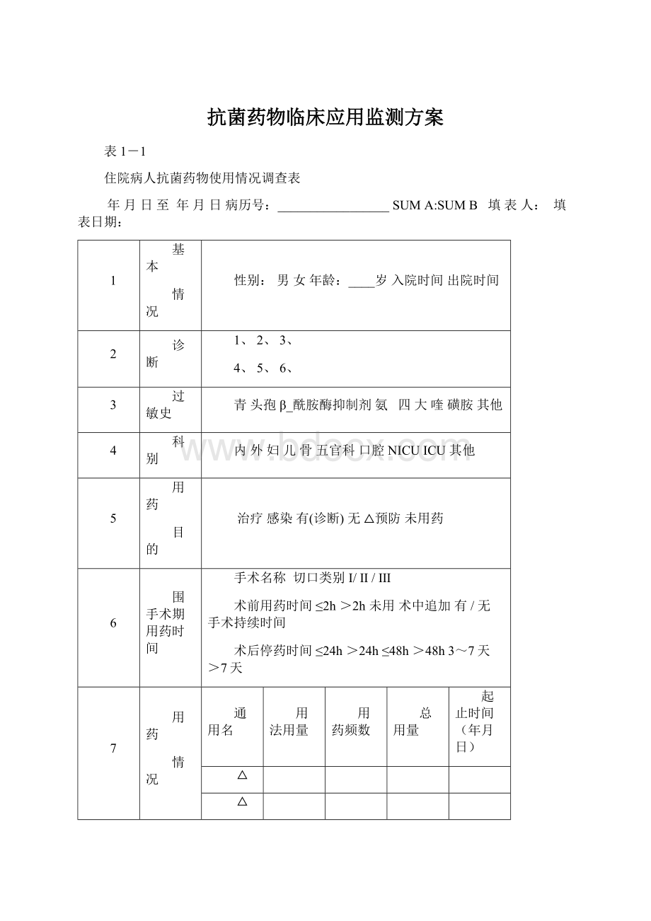 抗菌药物临床应用监测方案.docx