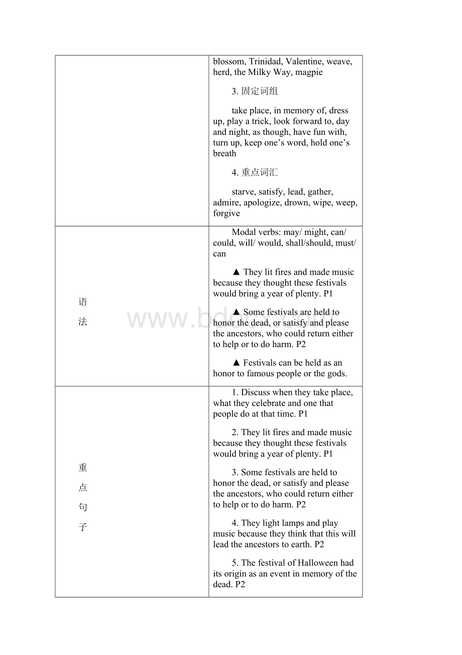 最新高中英语必修三教案Word格式.docx_第3页