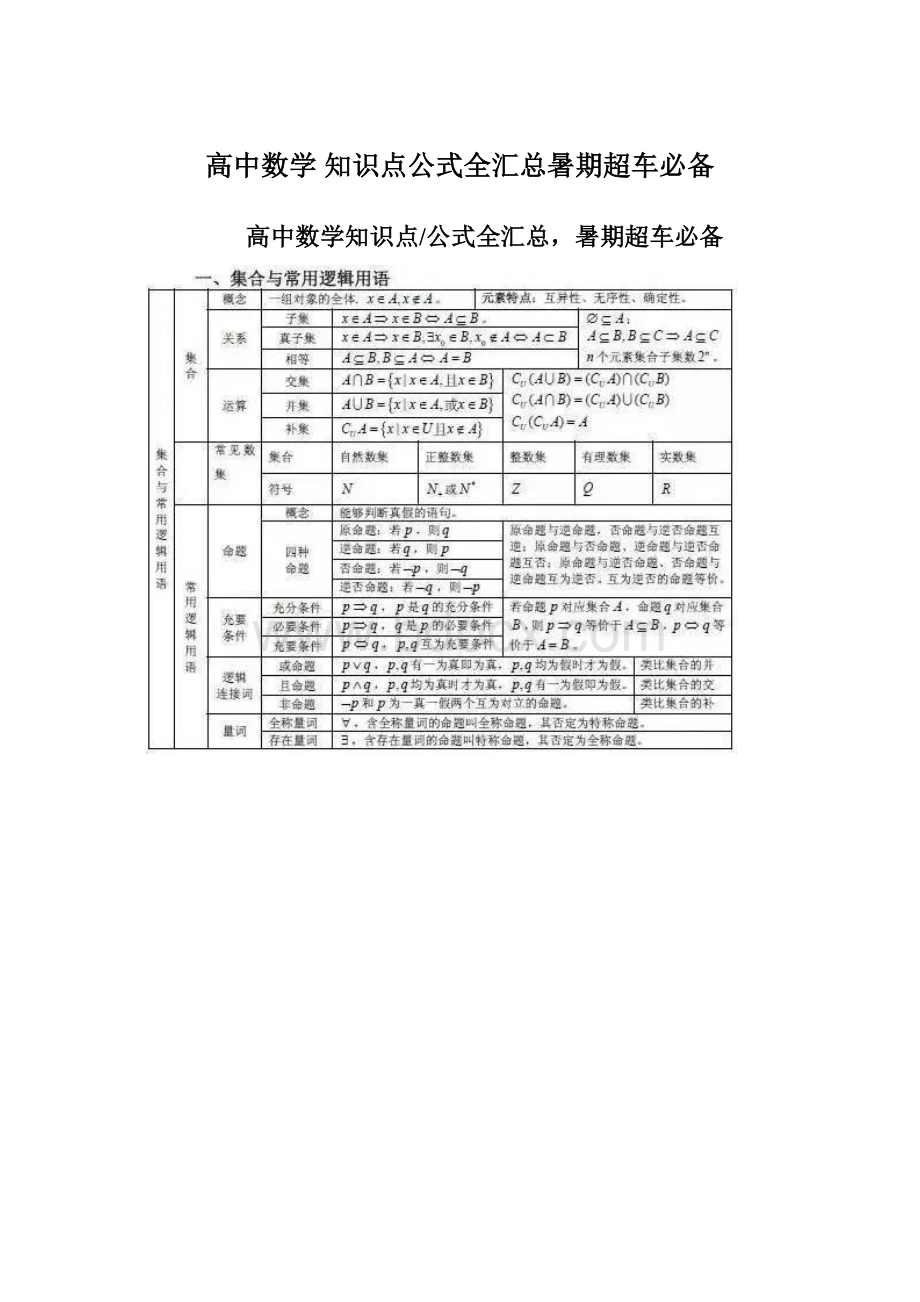 高中数学知识点公式全汇总暑期超车必备Word文档格式.docx_第1页