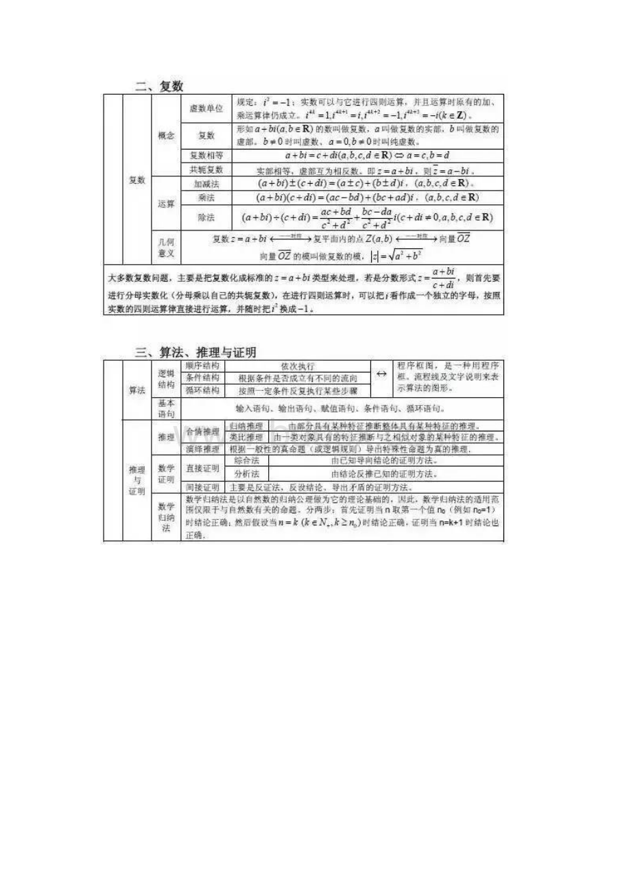 高中数学知识点公式全汇总暑期超车必备Word文档格式.docx_第2页