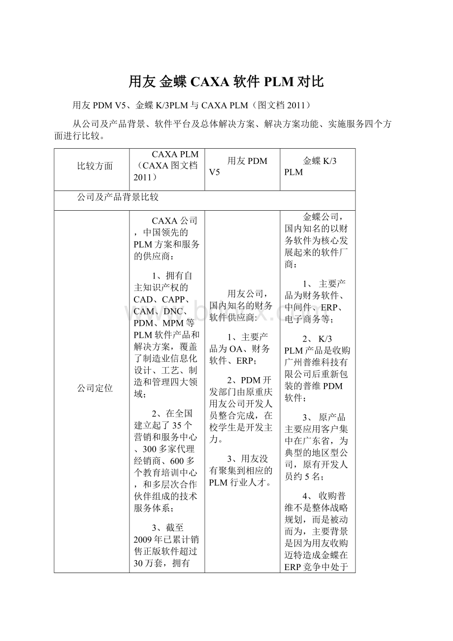 用友 金蝶 CAXA软件PLM对比.docx