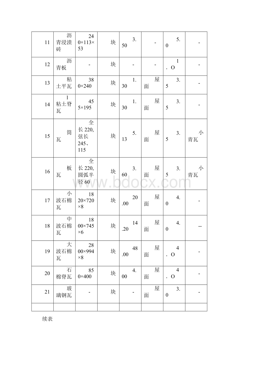 建筑材料容重表.docx_第3页