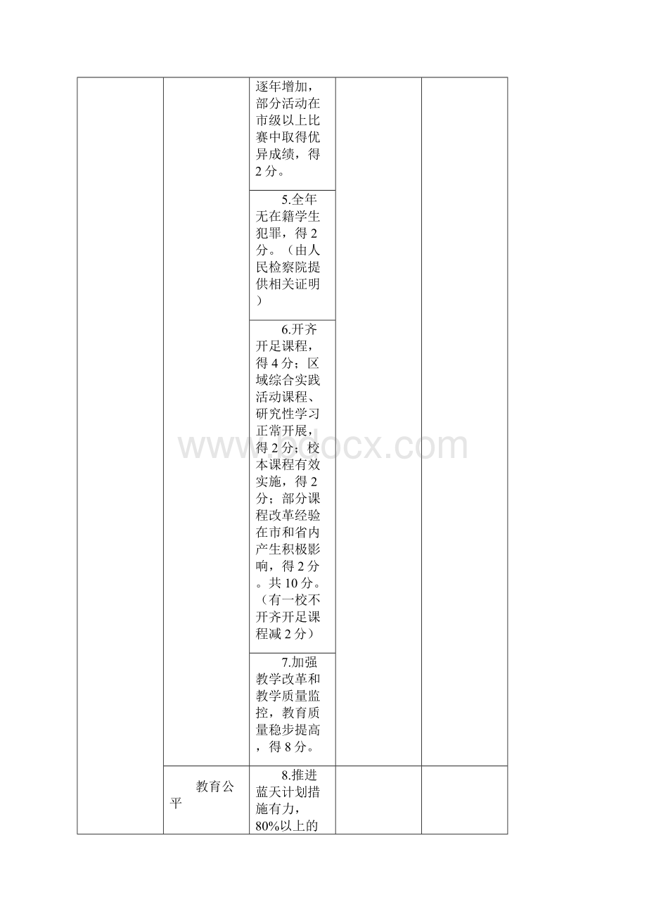 教育局教育工作督导评估与考核细则.docx_第2页