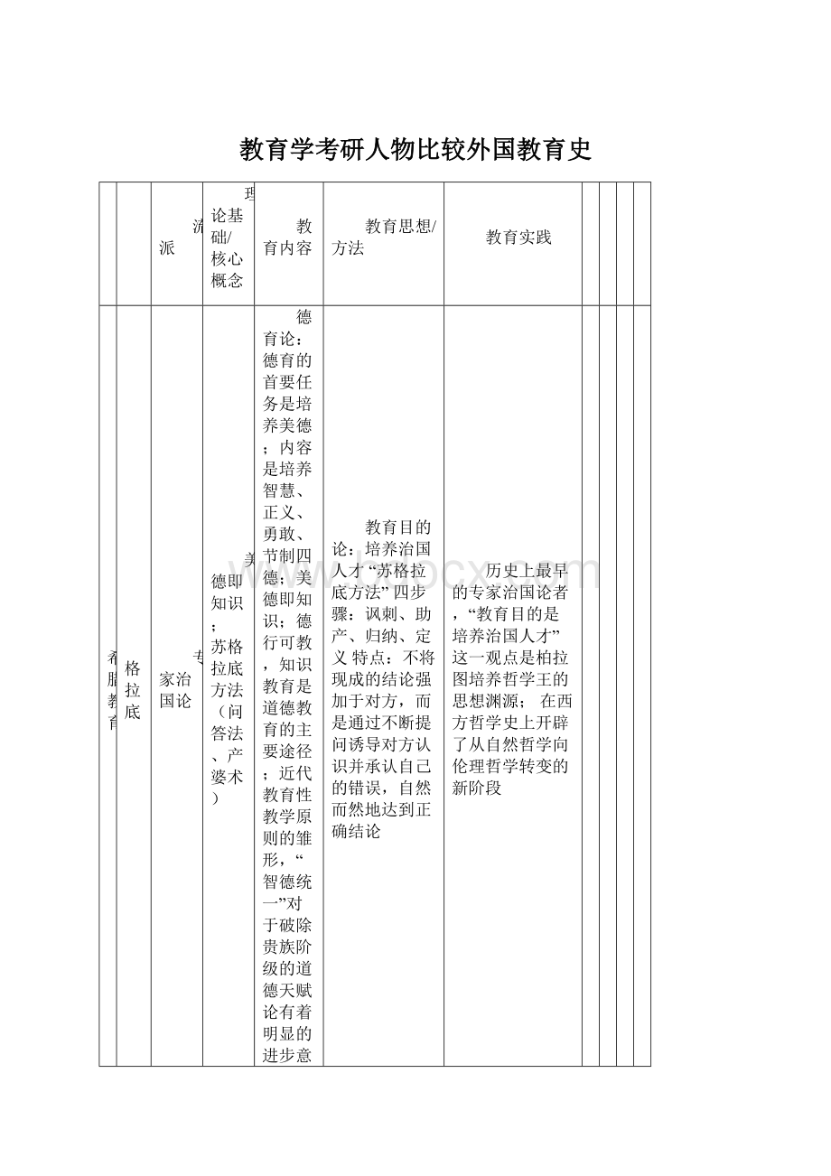 教育学考研人物比较外国教育史.docx