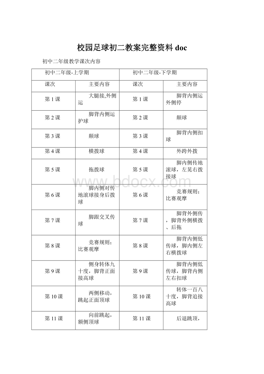 校园足球初二教案完整资料doc.docx