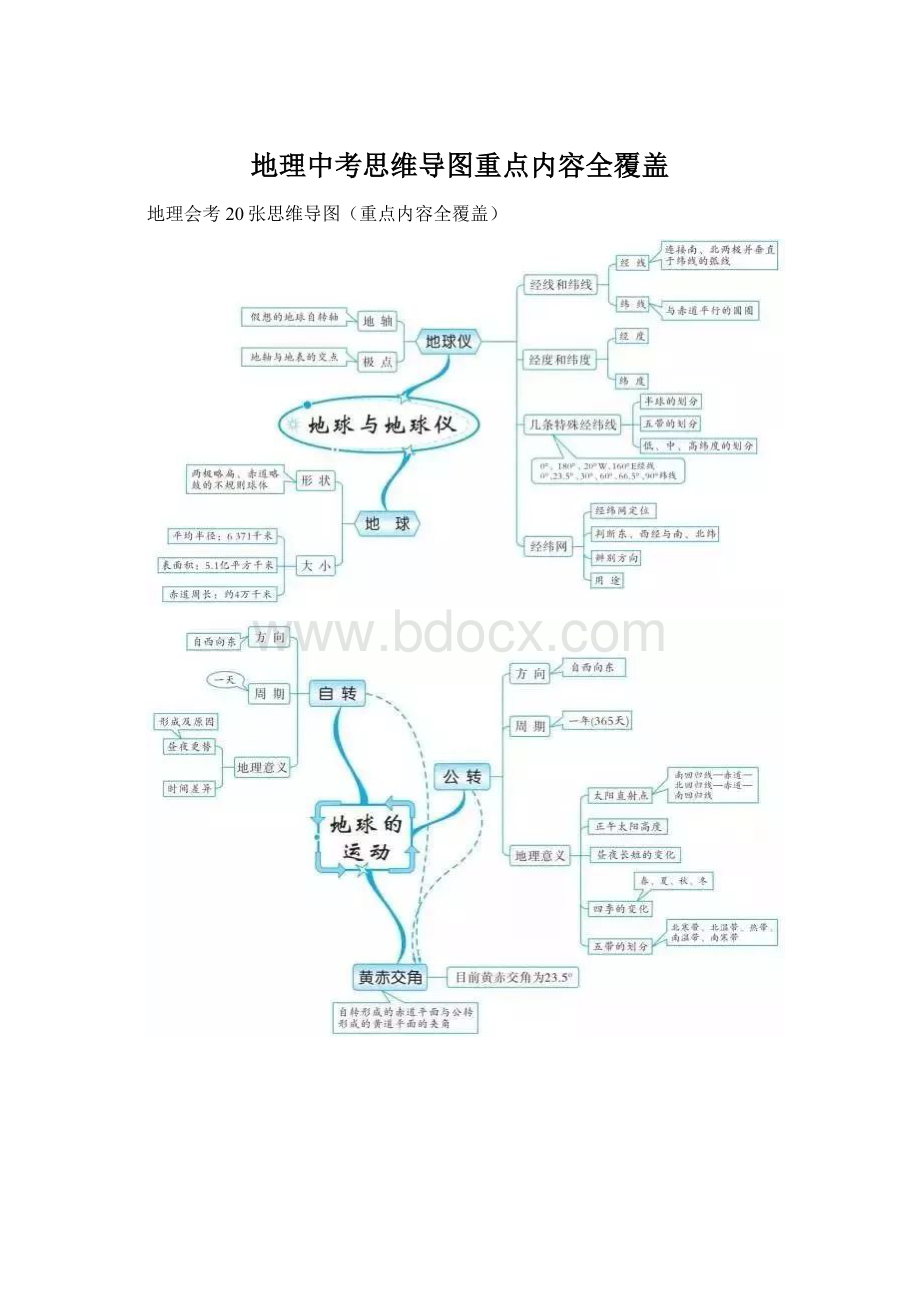 地理中考思维导图重点内容全覆盖Word格式文档下载.docx_第1页