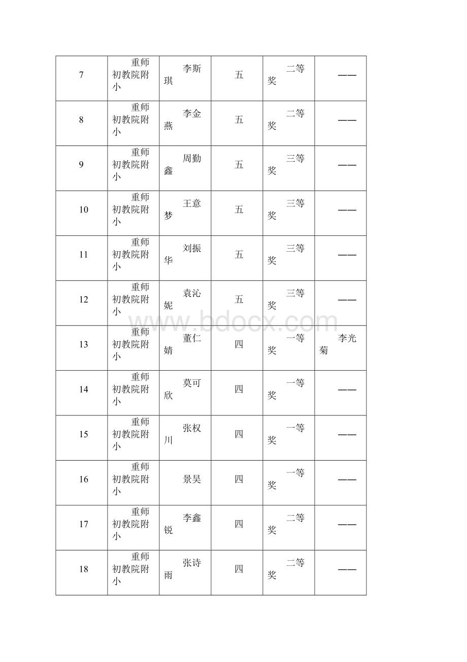 为进一步推进我区小学英语教学规范小学生Word格式.docx_第2页