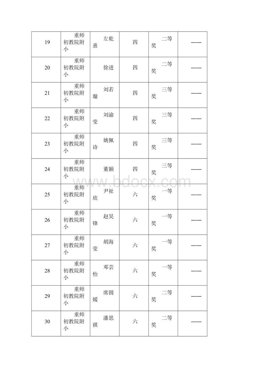 为进一步推进我区小学英语教学规范小学生Word格式.docx_第3页