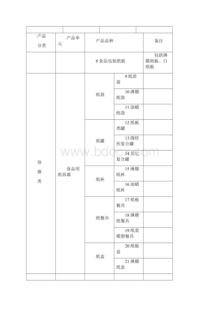 食品用纸包装容器等制品生产许可实施细则Word下载.docx_第2页