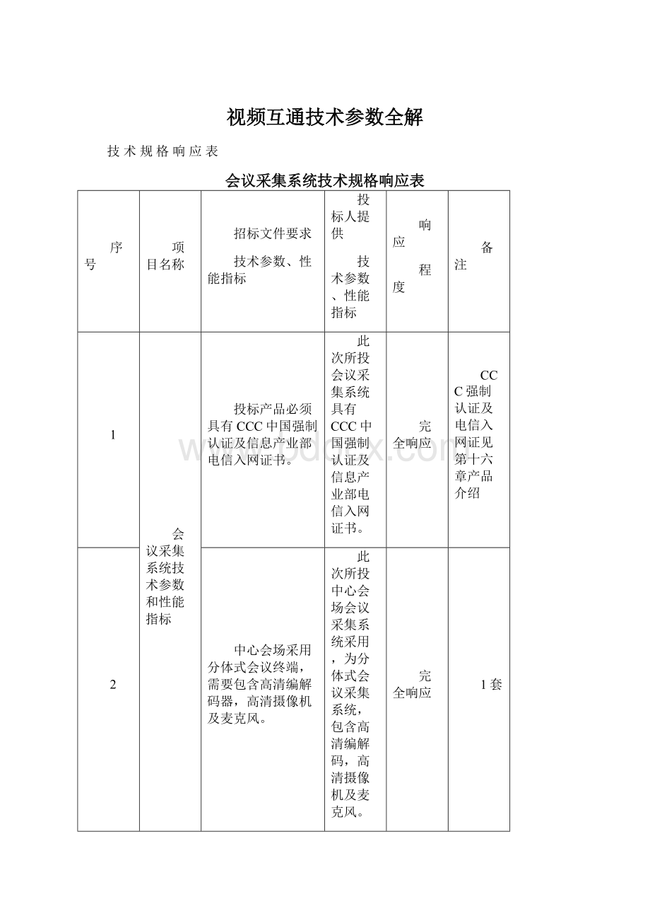 视频互通技术参数全解Word下载.docx