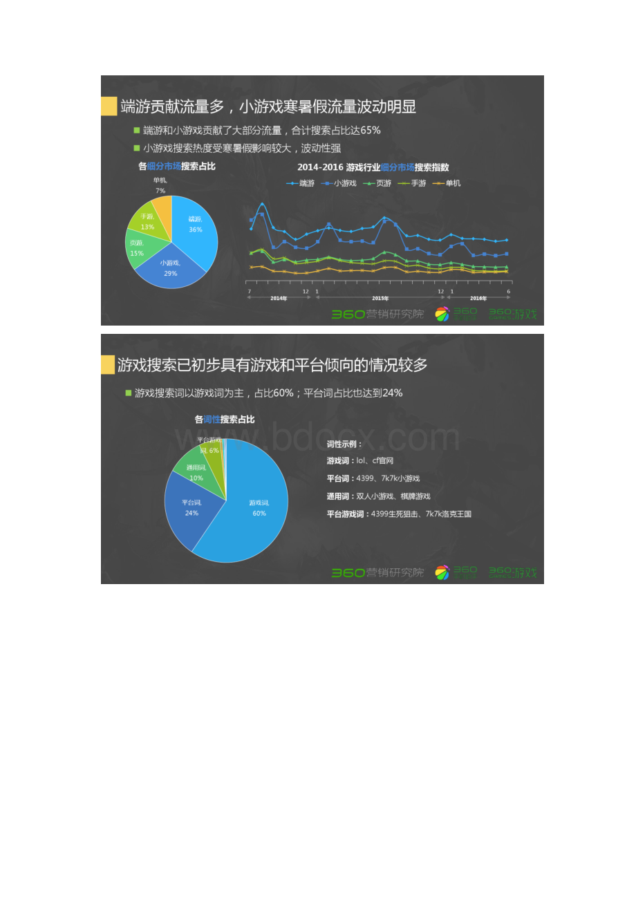 360Q2游戏行业研究报告.docx_第3页