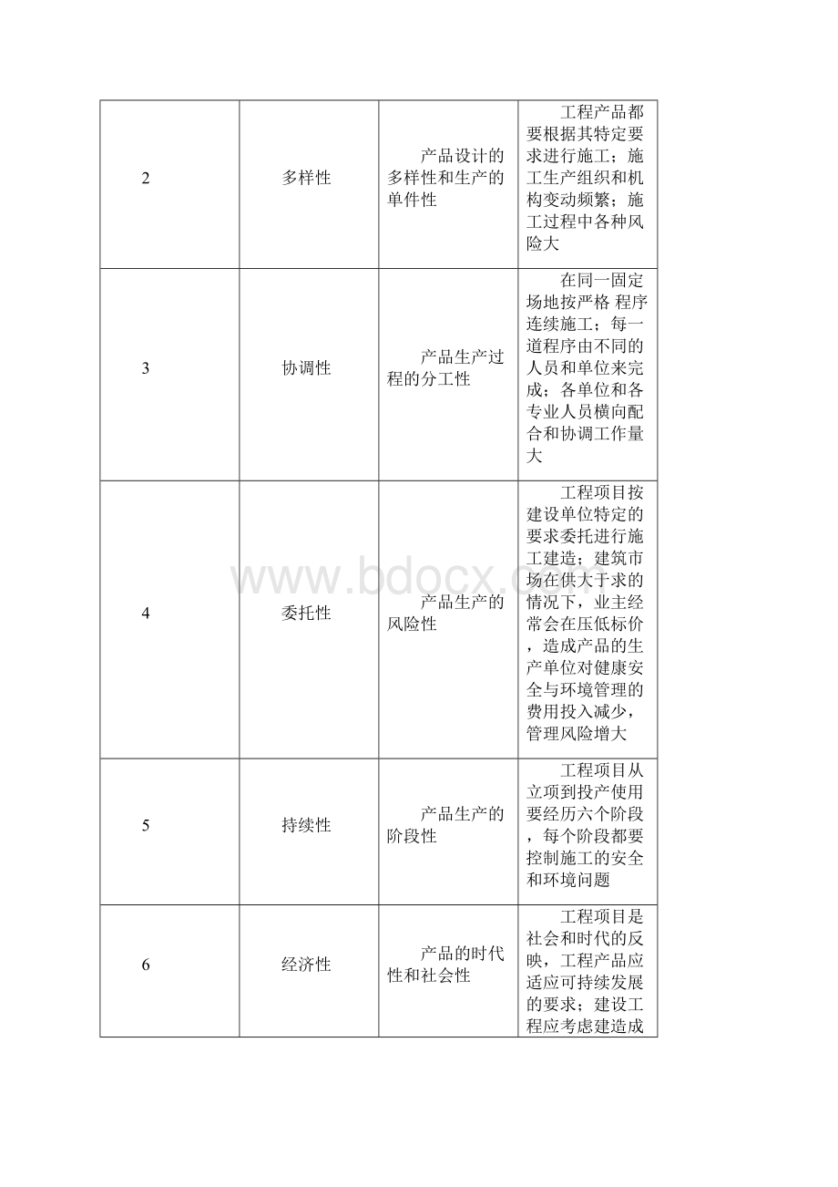 工程建设项目职业健康安全与环境管理含安全事故分类.docx_第2页