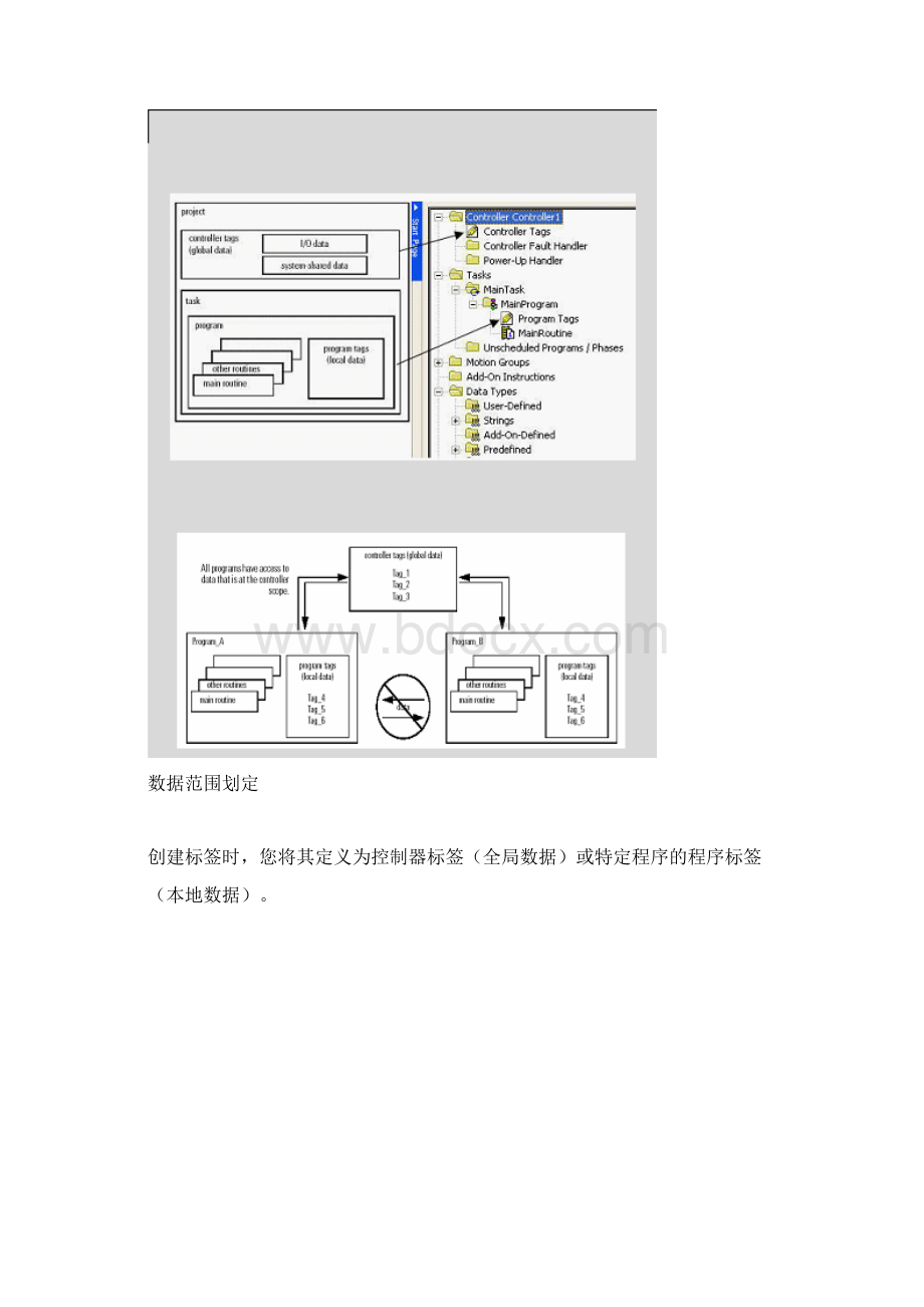 AB PLC编程软件RSLOGIX5000入门5理解标签编程.docx_第3页