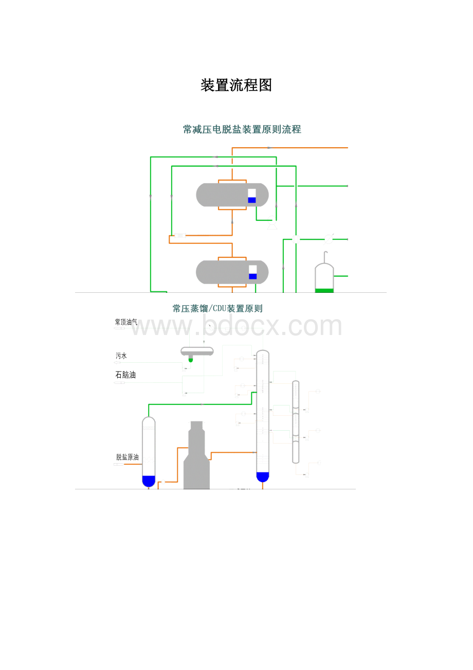 装置流程图Word格式文档下载.docx_第1页