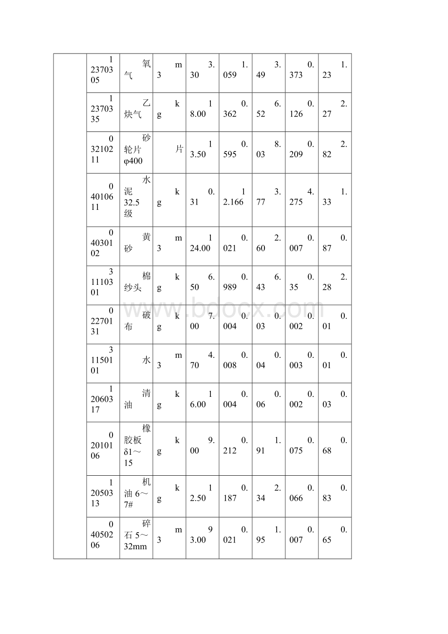 支架及其它江苏省安装工程计价定额.docx_第2页