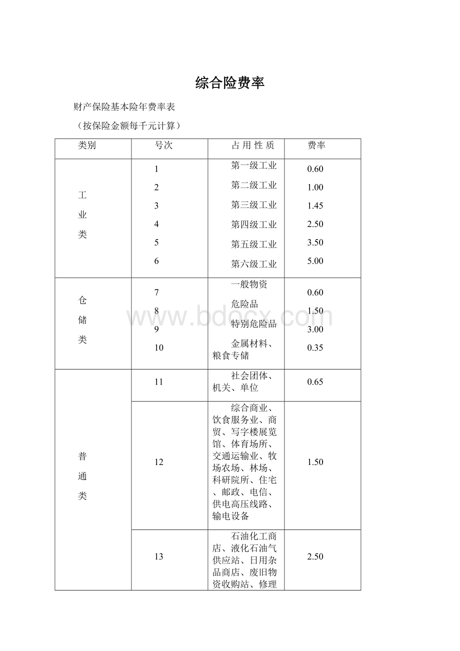 综合险费率文档格式.docx_第1页