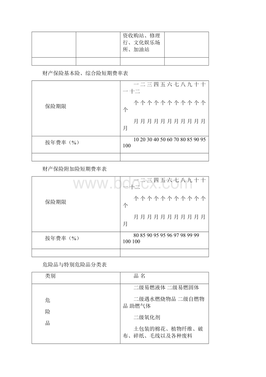 综合险费率.docx_第3页