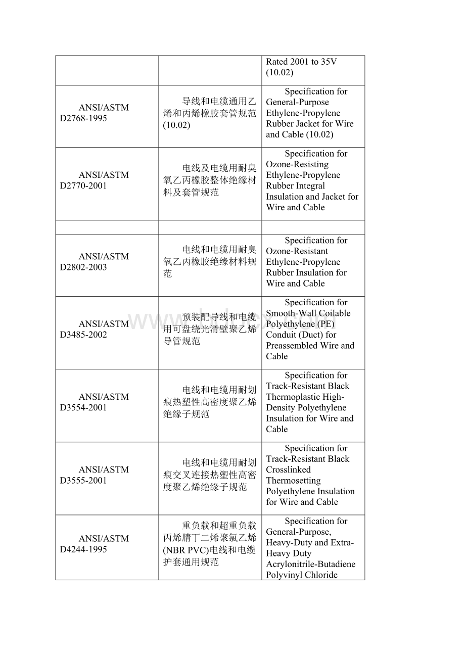 美国电缆标准ANSI cable standards.docx_第3页