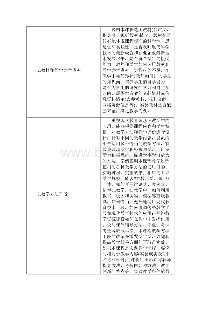 专业剖析与说课材料汇总.docx_第2页