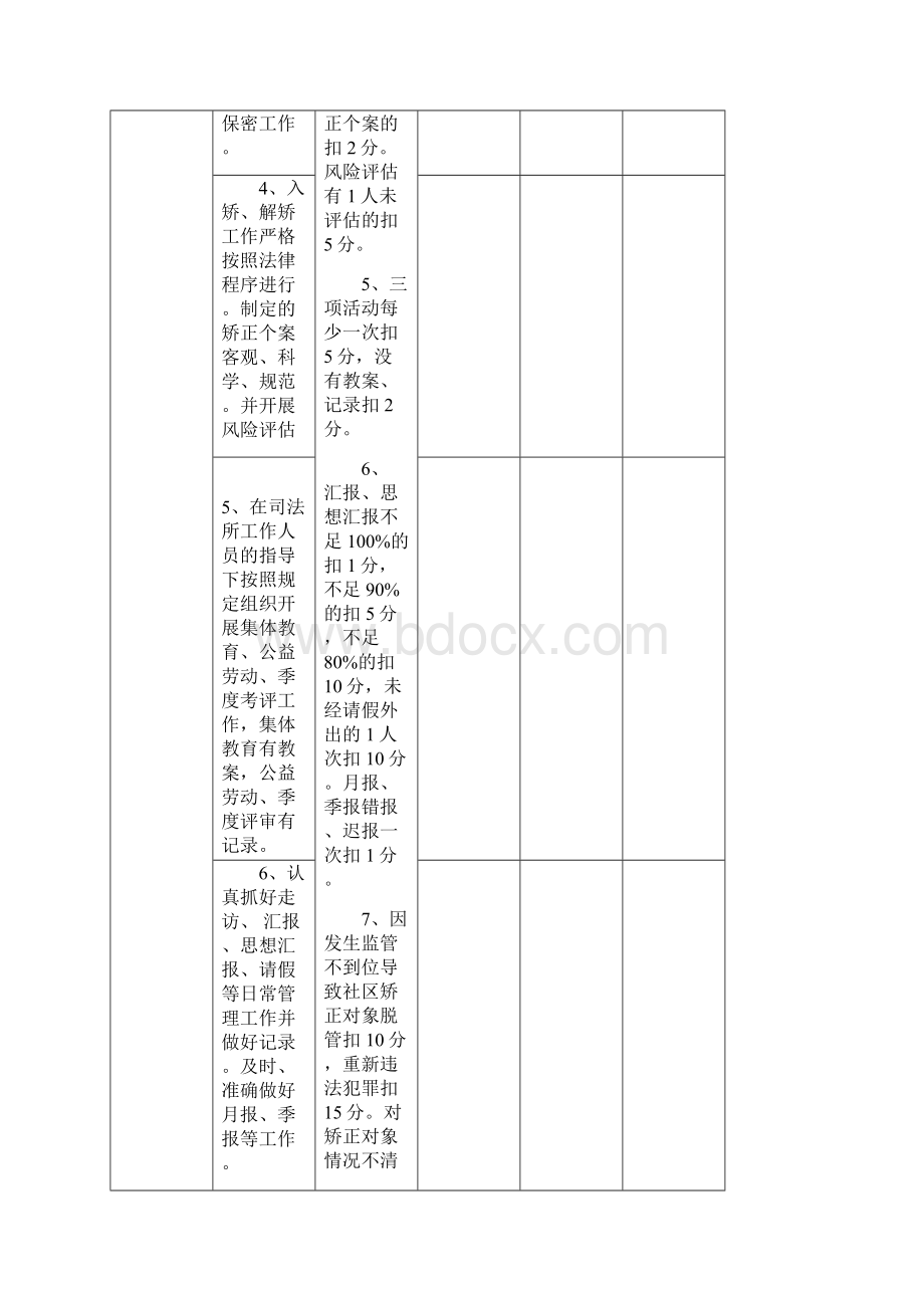 泰兴市社区矫正专职工作者年度考核表精选资料.docx_第3页