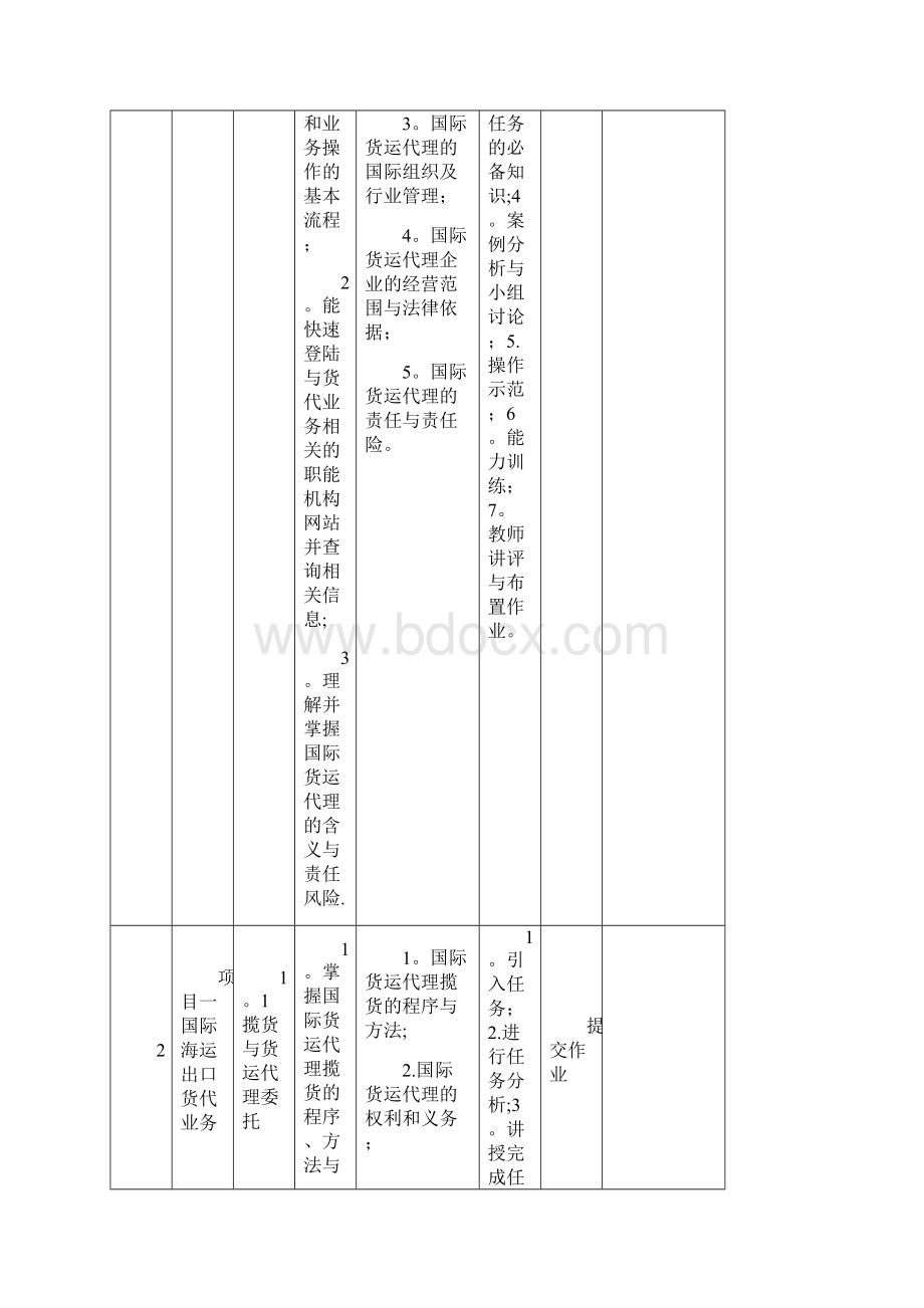 国际货运代理课程标准精品管理资料.docx_第3页