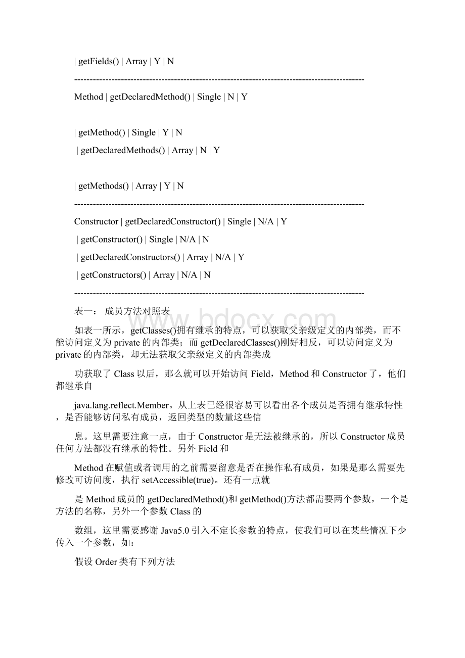 提炼java reflectionWord文档格式.docx_第2页