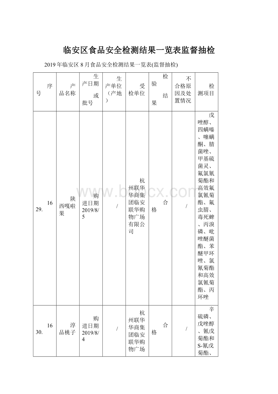 临安区食品安全检测结果一览表监督抽检.docx_第1页