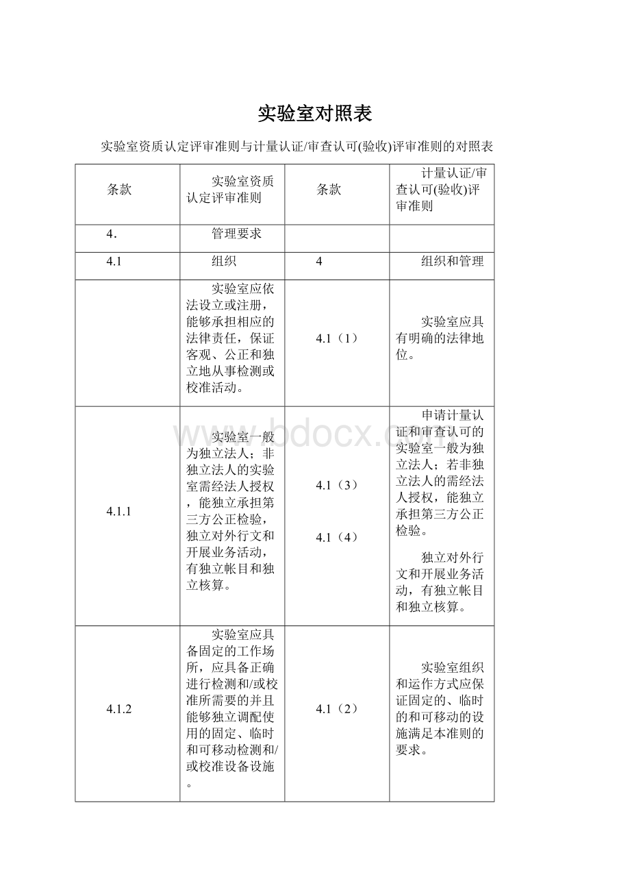 实验室对照表.docx_第1页