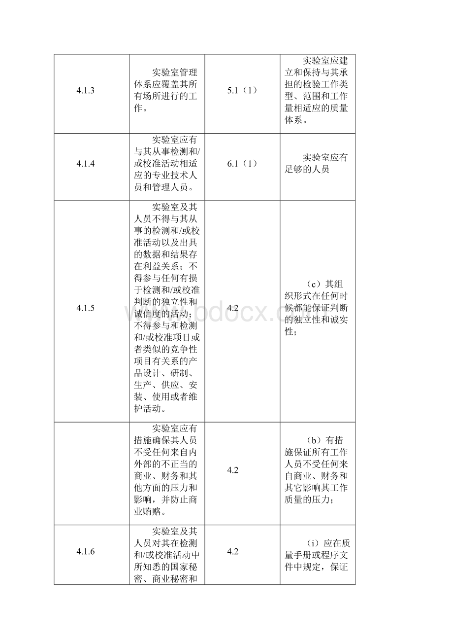 实验室对照表Word文档下载推荐.docx_第2页