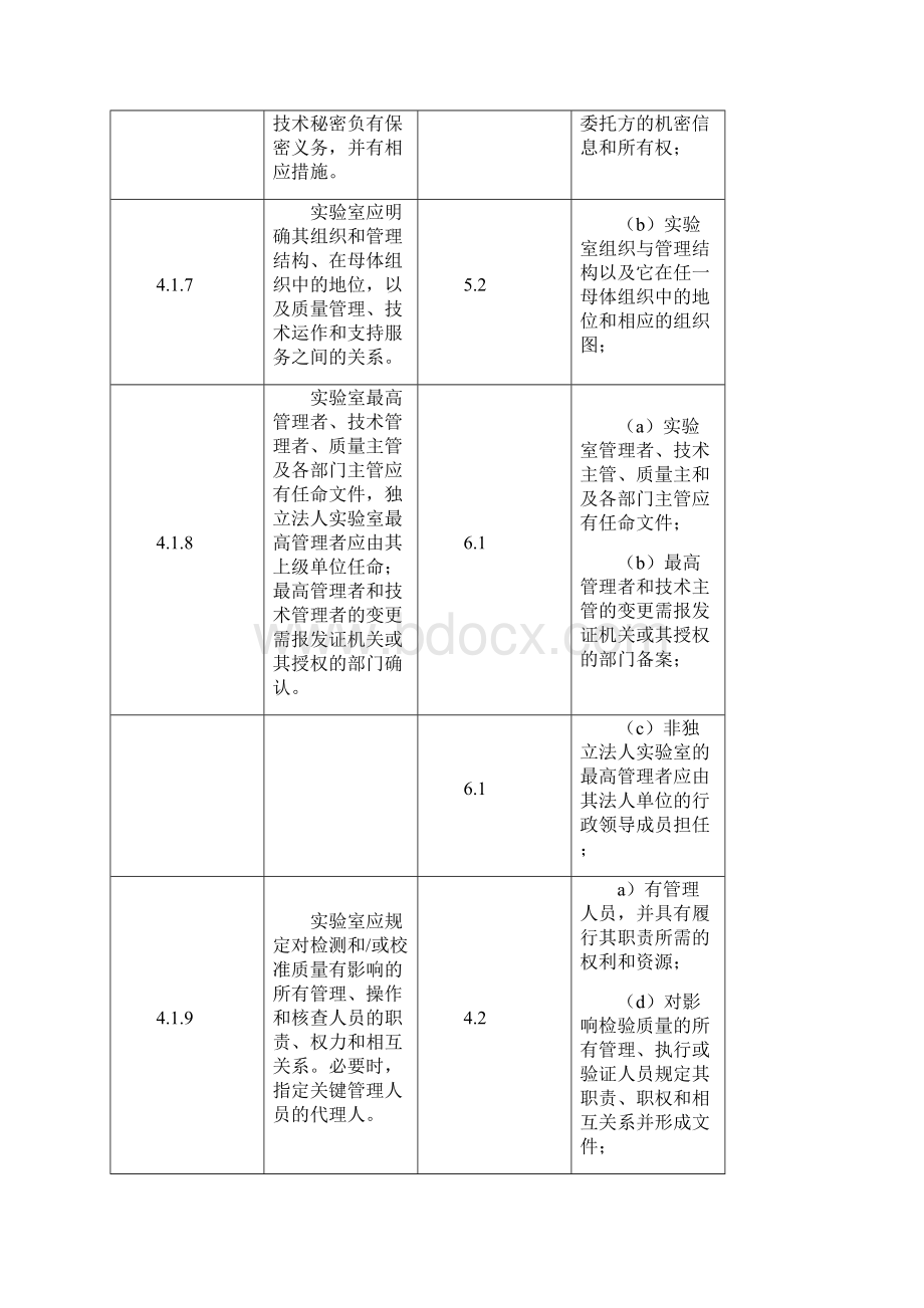 实验室对照表Word文档下载推荐.docx_第3页