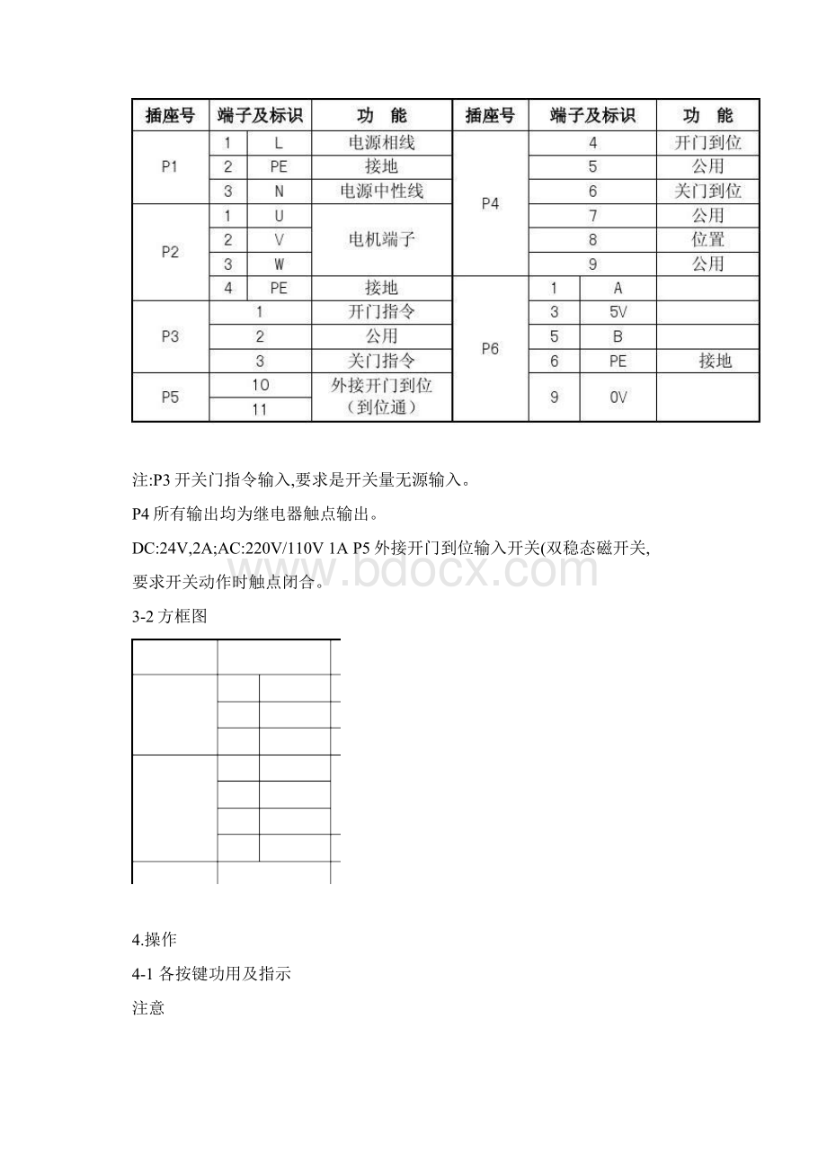 ACVF门机变频器调试说明书中文版Word格式文档下载.docx_第3页