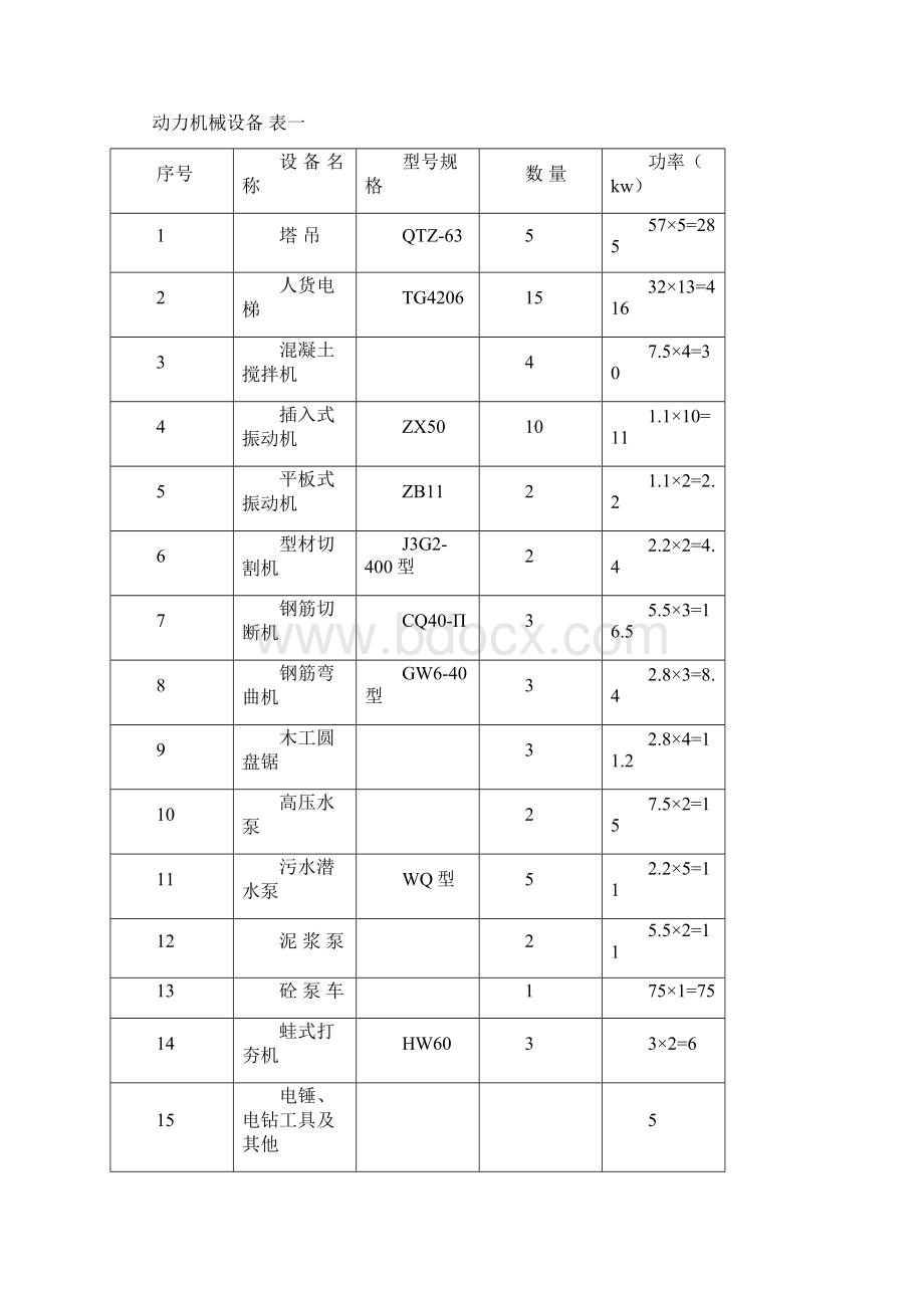 施工用电专项方案.docx_第2页