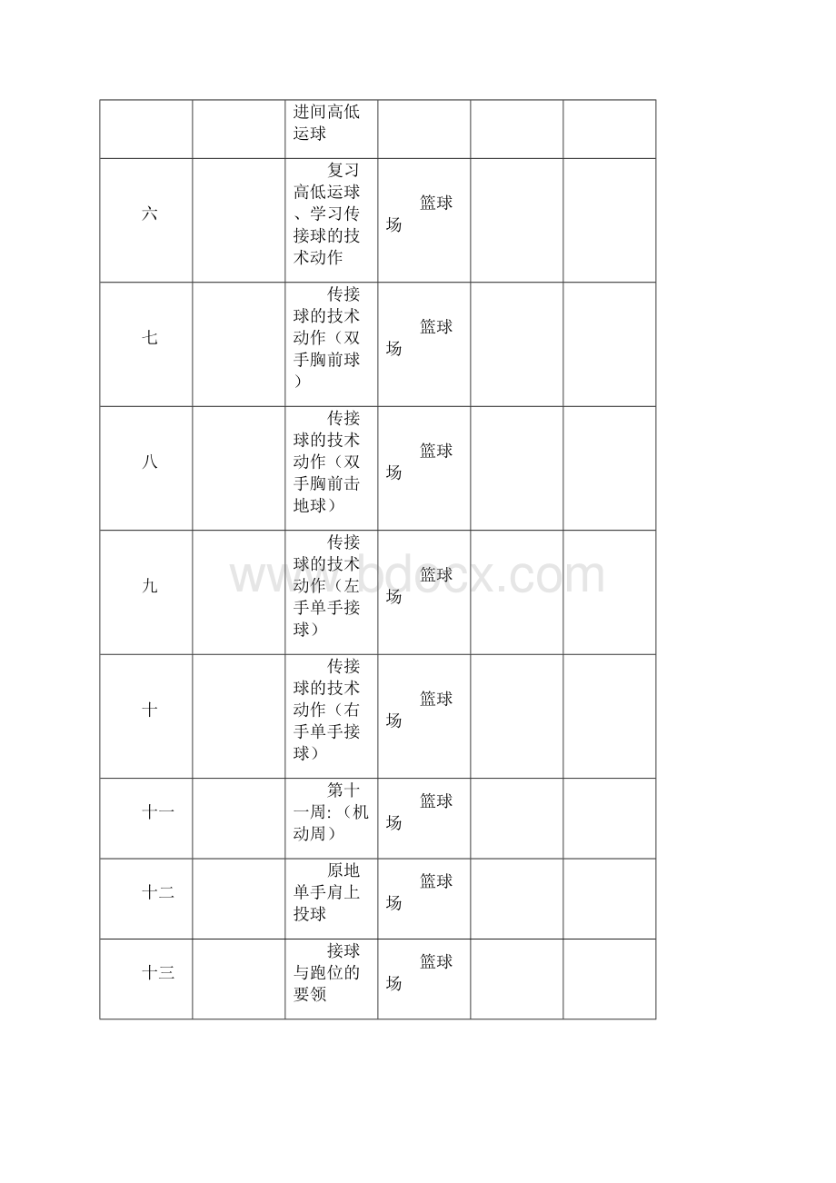 小篮球社团活动进度表过程记录表活动过程教案.docx_第2页