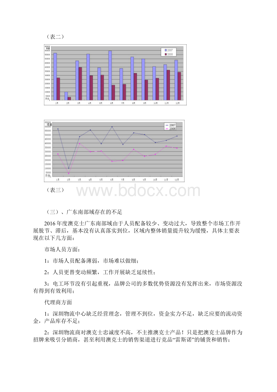 整体家居照明品牌市场营销运作执行工作方案.docx_第2页