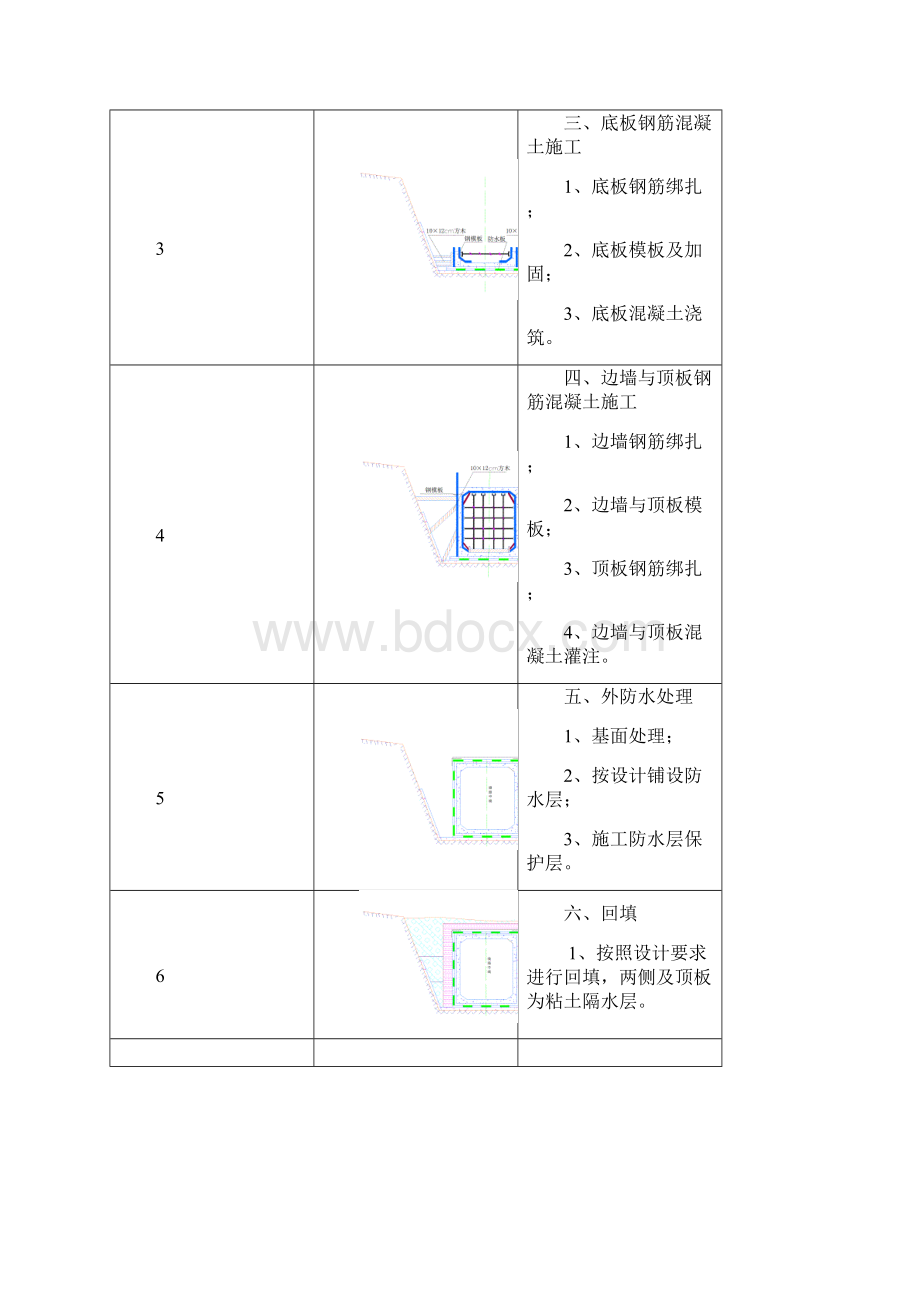 区间明挖隧道施工方案.docx_第2页