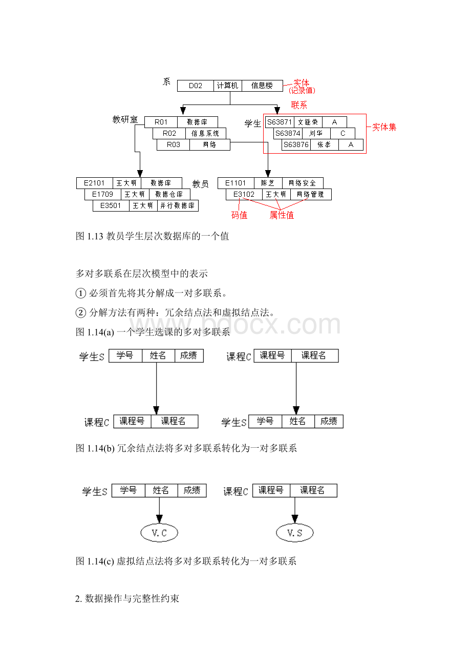 最常用的数据模型Word文档下载推荐.docx_第2页