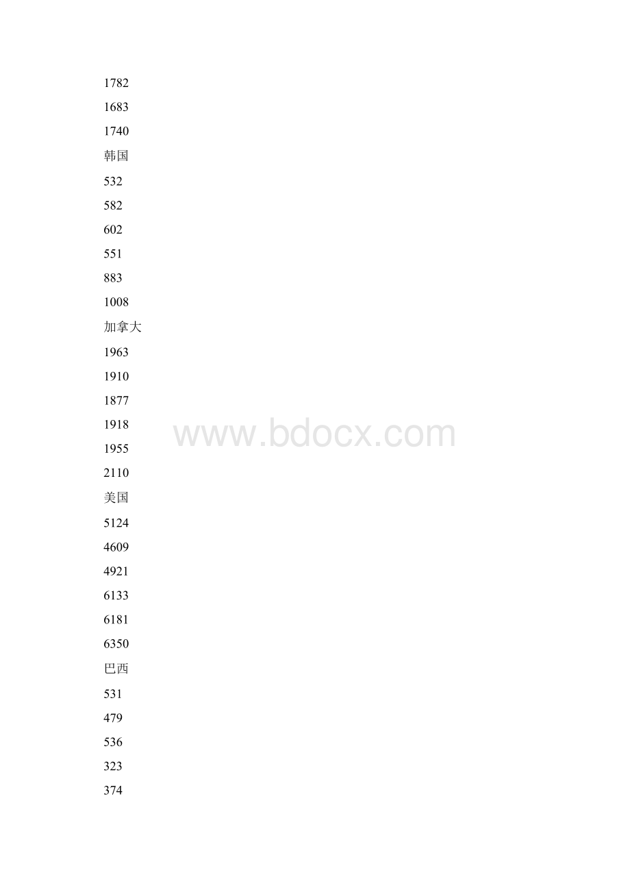 公务员考试练习资料分析题模拟题279Word下载.docx_第3页