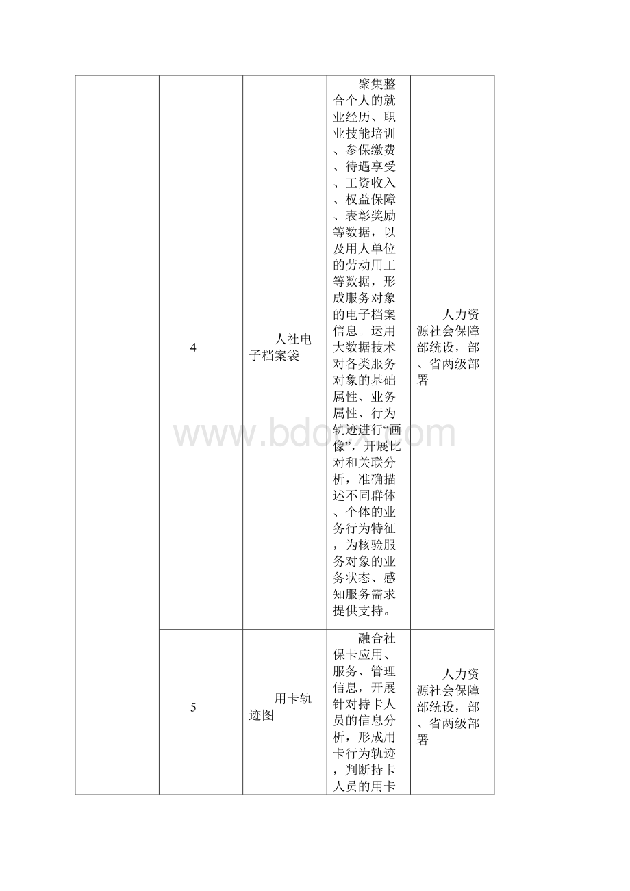 互联网+人社行动主题.docx_第3页