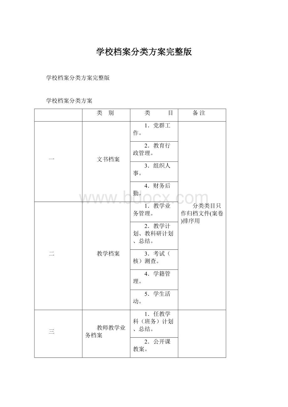 学校档案分类方案完整版.docx