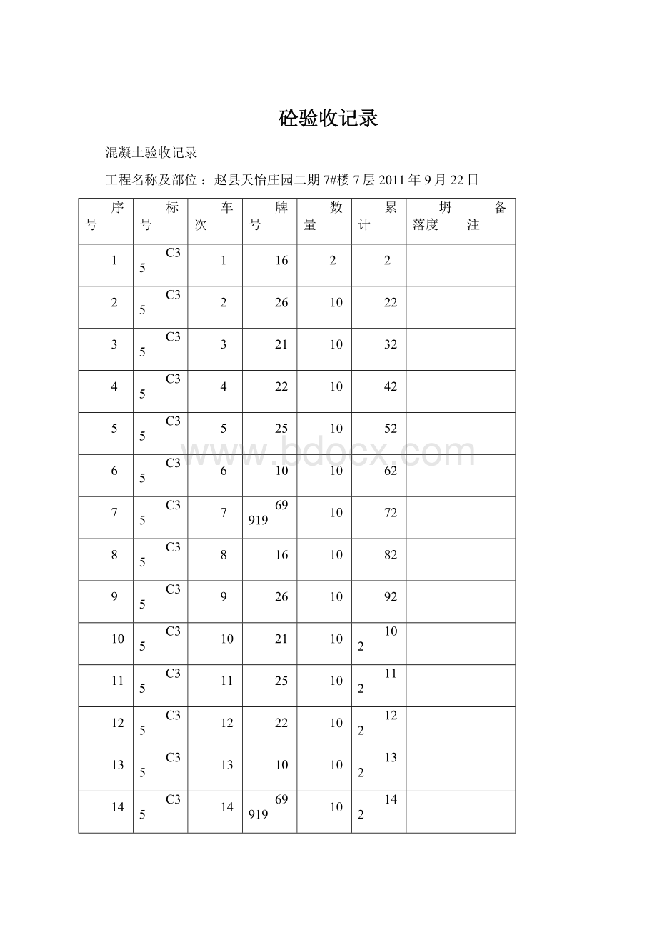 砼验收记录.docx_第1页