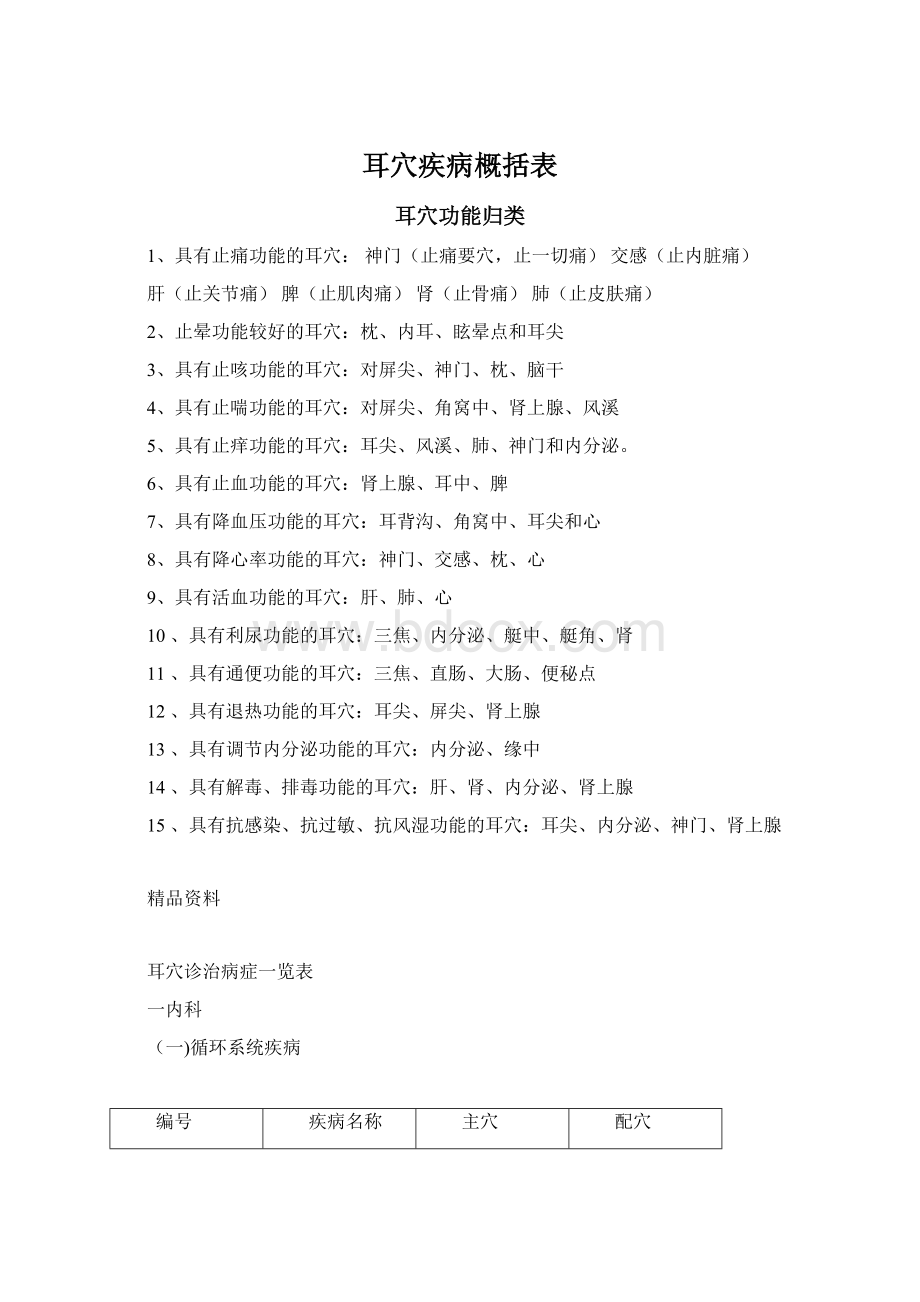 耳穴疾病概括表Word文档格式.docx