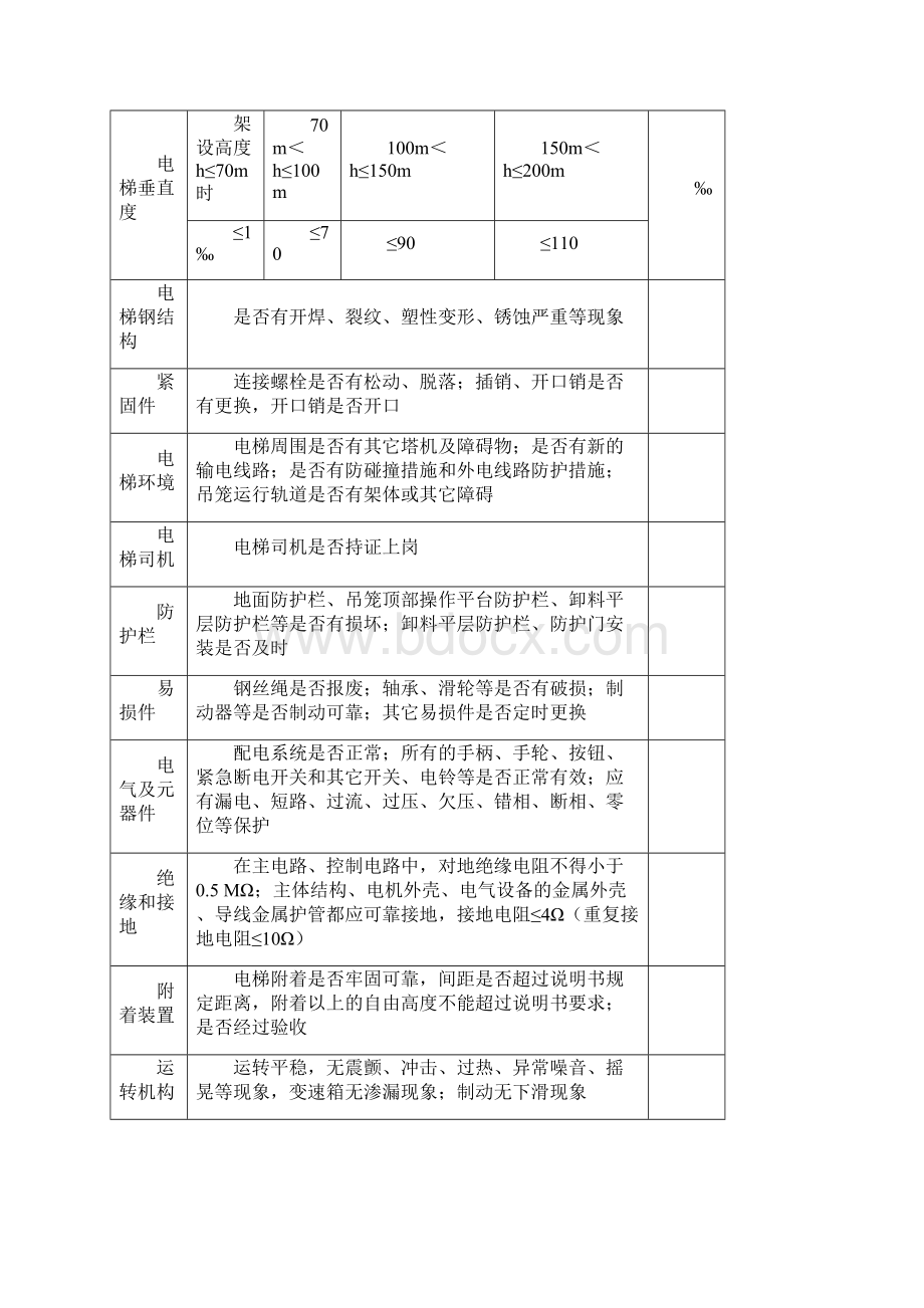 施工电梯验收表.docx_第3页