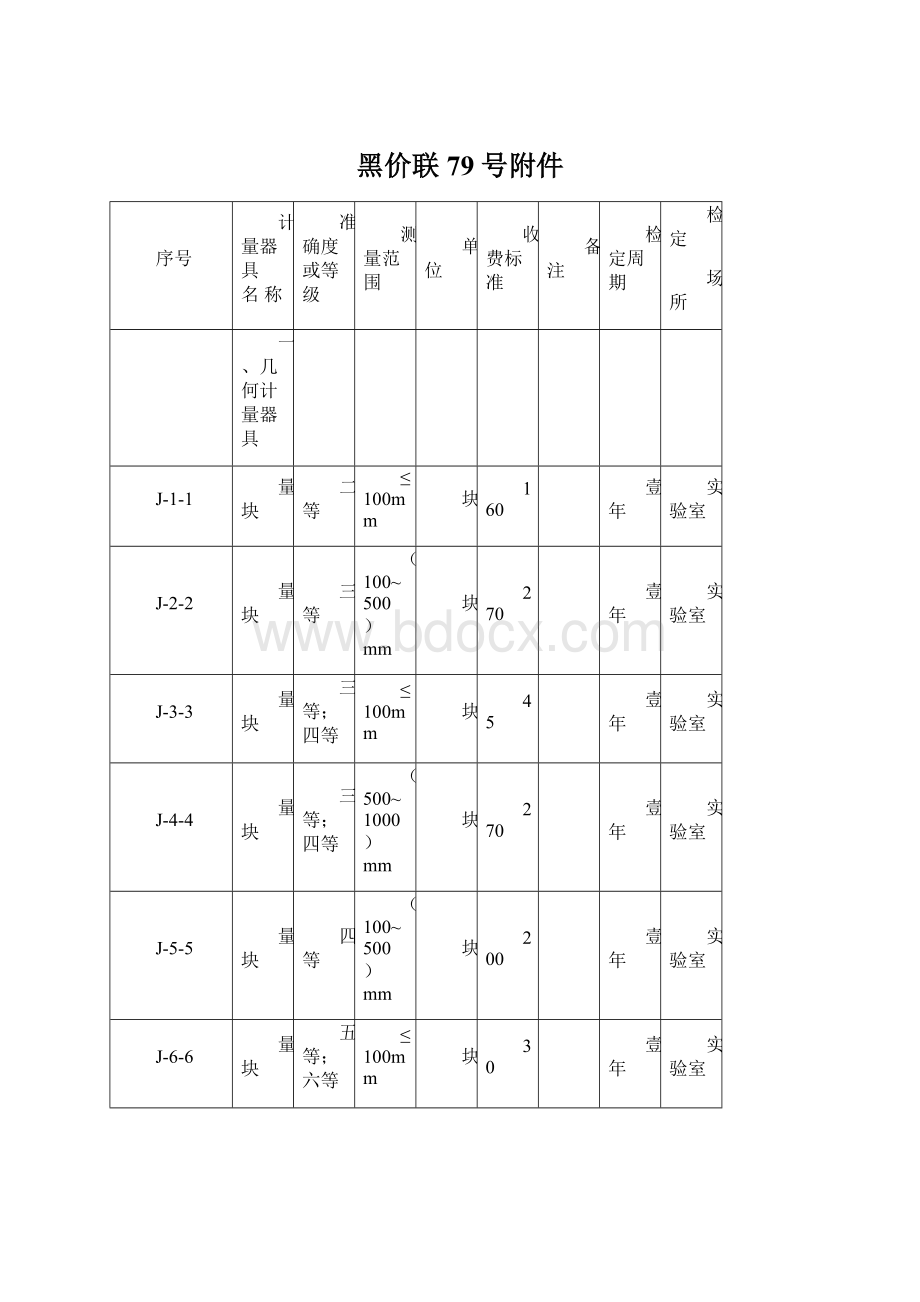 黑价联79号附件Word文档格式.docx