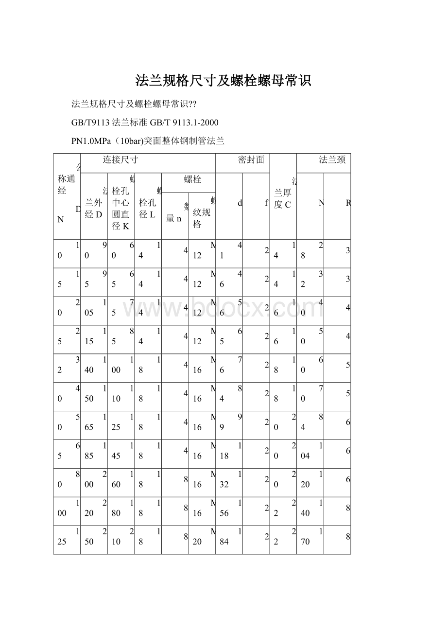 法兰规格尺寸及螺栓螺母常识.docx_第1页