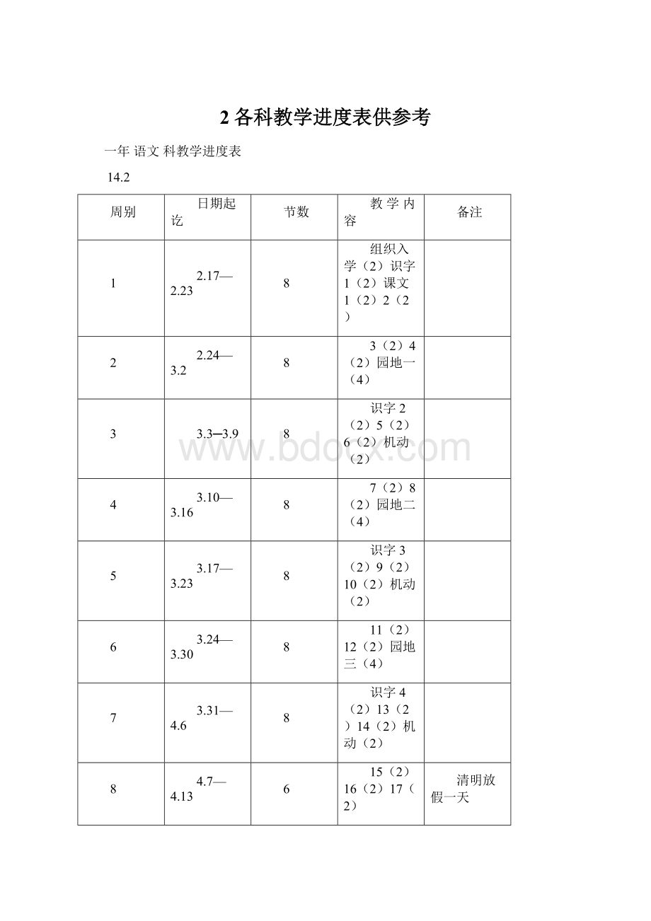 2各科教学进度表供参考.docx_第1页