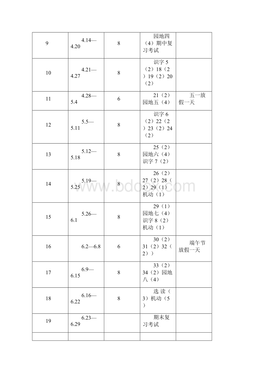 2各科教学进度表供参考.docx_第2页