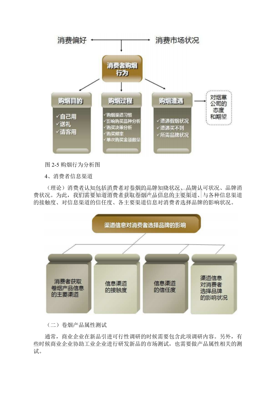 营销师卷烟商品营销高级技能笔记市场营销 1.docx_第2页