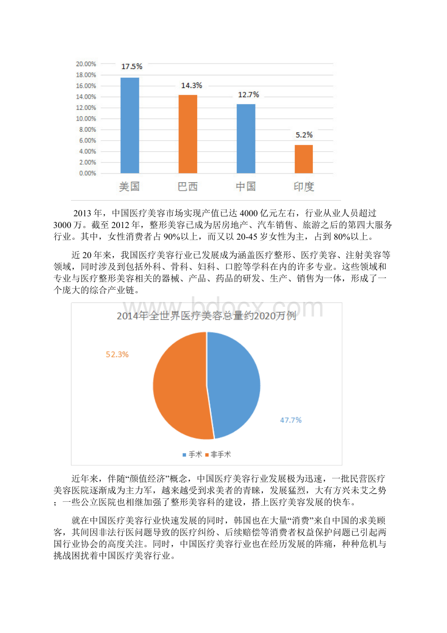 医疗美容行业分析报告.docx_第3页