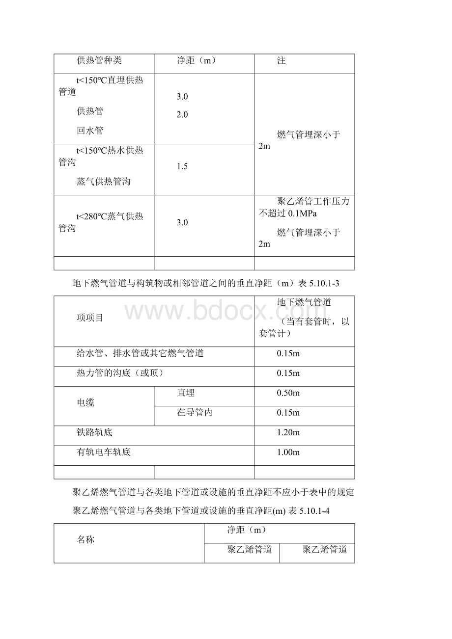 燃气设施与建筑物或相邻管道等设施的安全间距要求摘录.docx_第3页